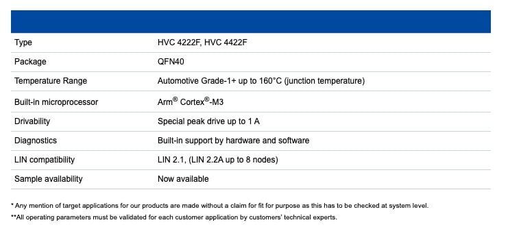 TDK expands embedded motor controller family to target high temperature environments